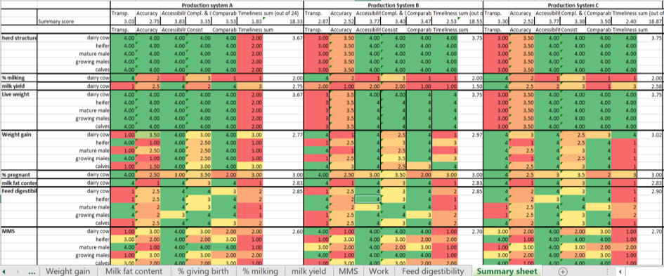 Example of visual output from the activity data quality assessment tool